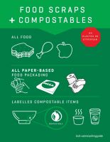 Image of food scraps meat, fish, bones, fruit & vegetables, dairy, eggshells, grains, rice, bread, baked goods, coffee grinds & tea, food soiled paper, power towels, napkins, paper plates and paper to go boxes.