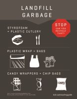 Image of landfill garbage styrofoam plastic cutlery plastic wrap & bags candy wrappers chip bags.